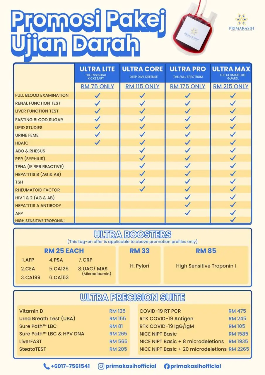 Ujian darah di Klinik Primakasih